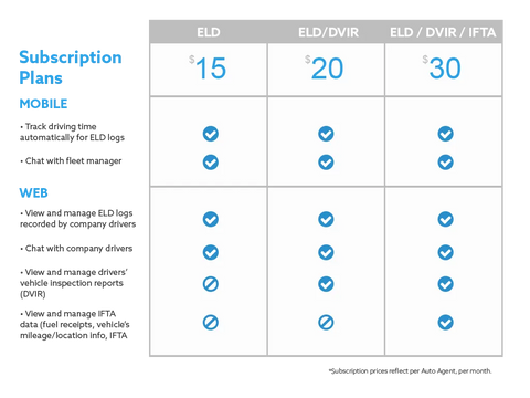 EZ LYNK ELD Subscription Plan (12 month period)